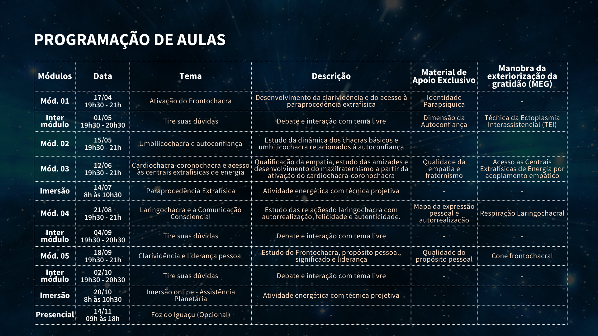 Autodomínio dos Chacras II (Online - Prof Fred Ganem / 17/04 a 20/10 / Mensal, Qua, 19h30 às 21h, GMT-3 BRA) - Imagem 2
